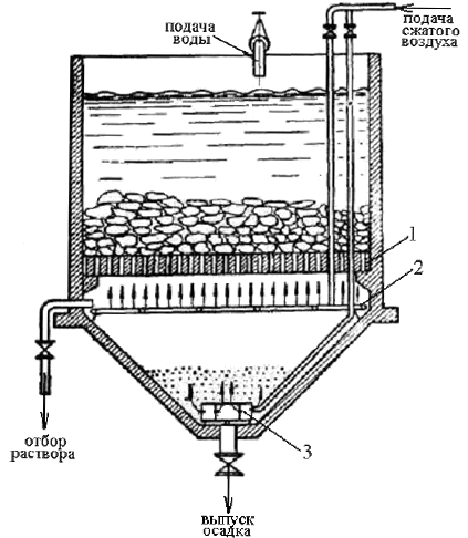 Очистной подземный блок, в котором растворяется коагулянт. Схема.